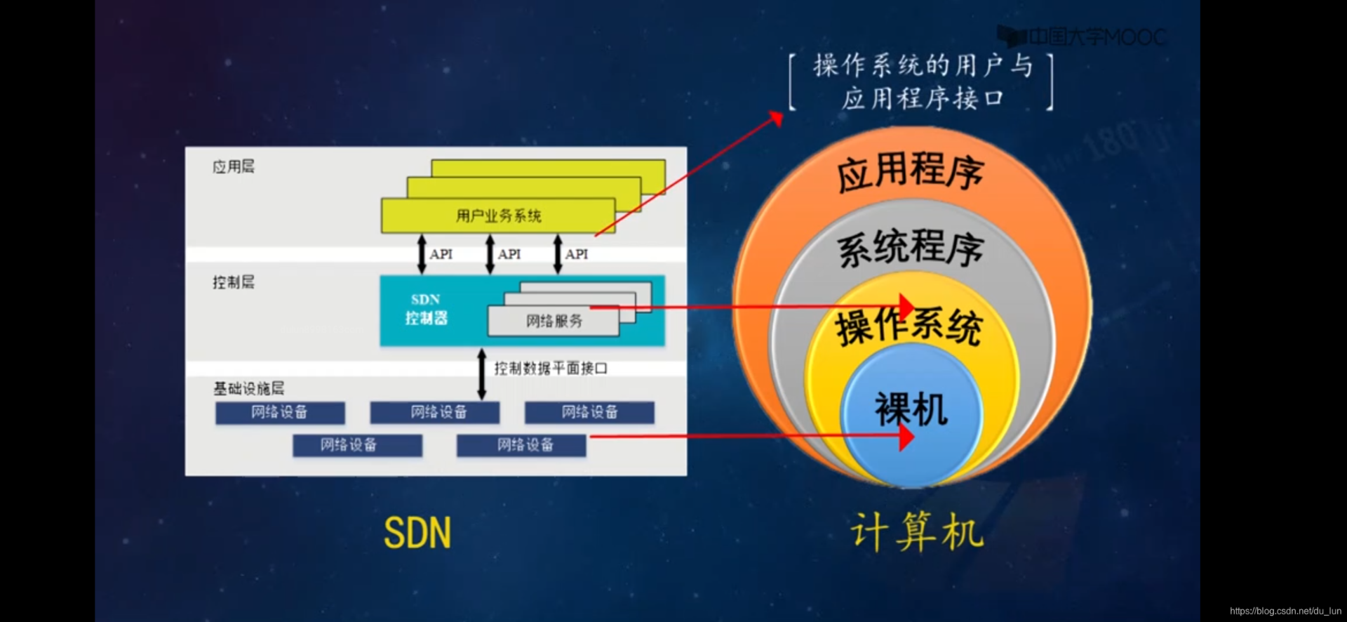点创网络工程
